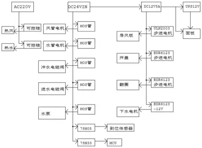 cn112779960a_一种智能马桶控制器电路