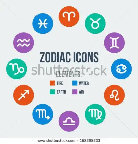 zodiac signs in circle in flat style.