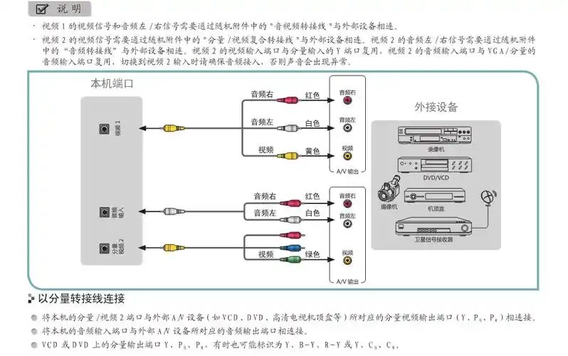 我买了一个跳舞毯要连接海信电视 但是没有红黄白