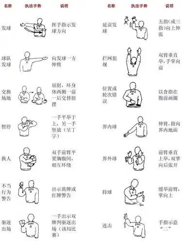 排球裁判手势