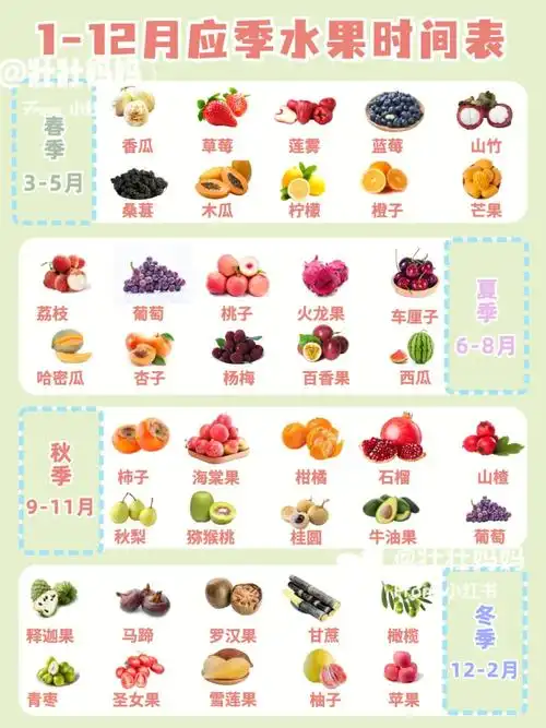 食在当季应季水果时间表按照季节给宝宝吃