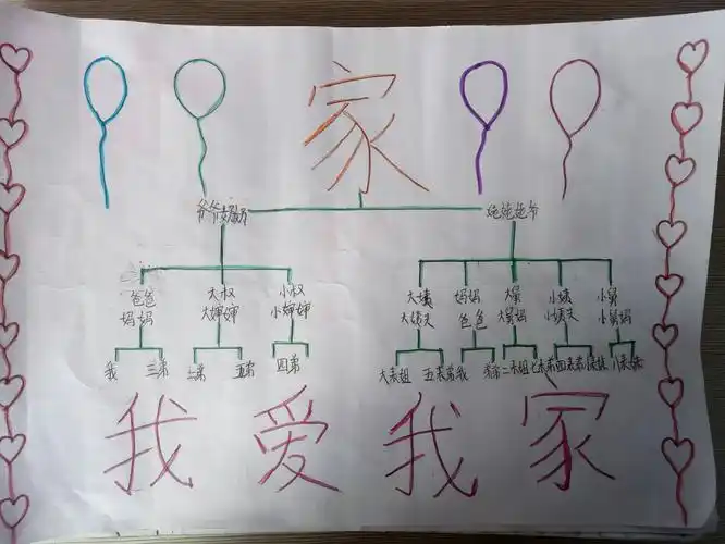 杨安镇高文曲小学六年级绘制家谱手抄报
