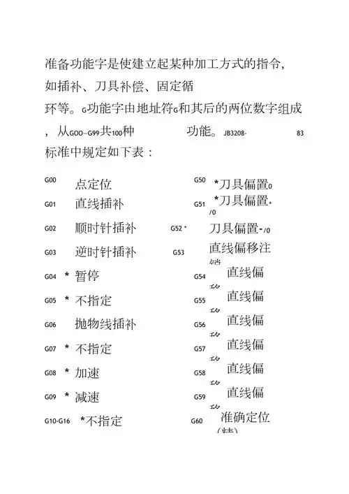 数控机床标准g代码及m代码