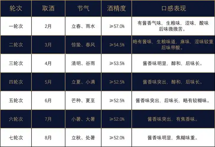 惊蛰篇茅世原酱酒天人共酿道法自然