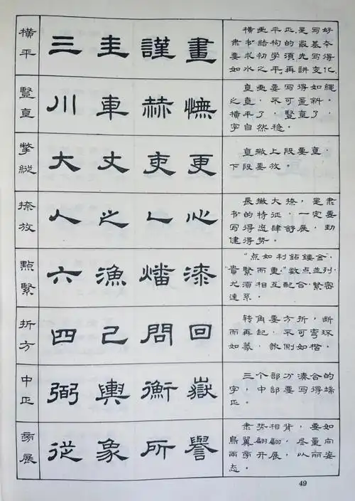 隶书结构六十四法,让你轻松掌握汉隶结构规律!建议收藏!