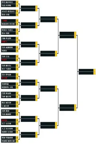 丁俊晖对宾汉姆,何惧之有?世锦赛32强完整对阵签表图