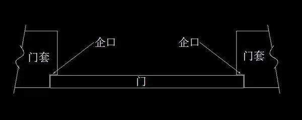 什么是门窗企口