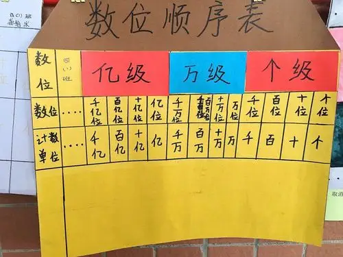 大数何其大 学具来帮忙——记大岑小学四年级"数位顺序表"学具制作