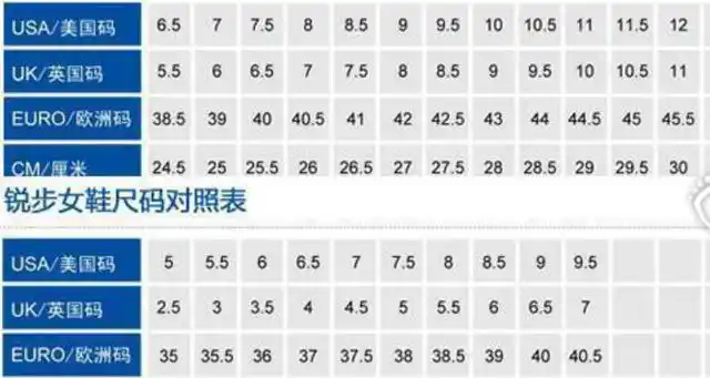 eu对应中国鞋码
