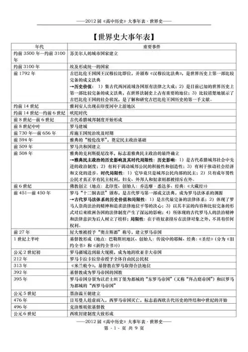 世界史大事年表跨册综合华师大版
