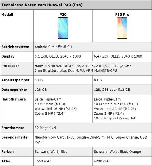 华为p30及p30 pro详细规格曝光:麒麟980加持 3月26日发