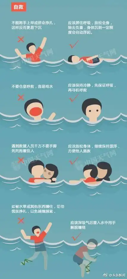 防溺水自救须知