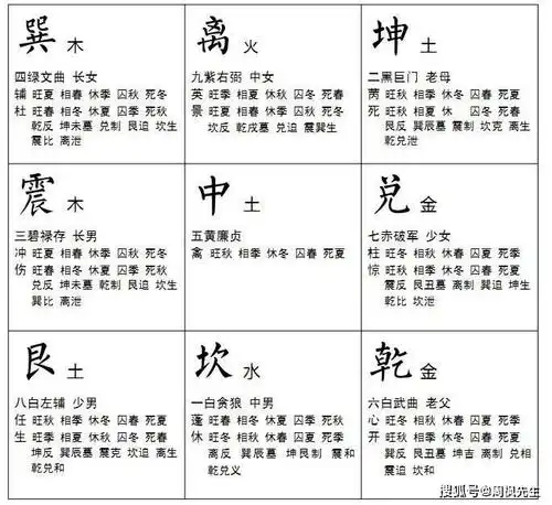 周枫先生奇门遁甲九宫的空间属性