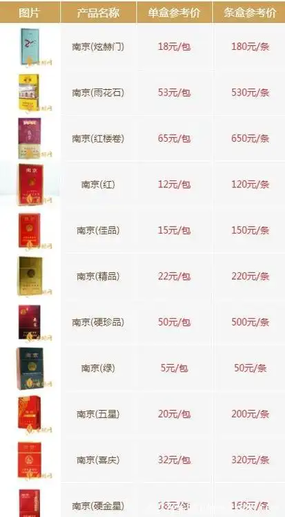 南京雨花石细支香烟被称细支烟中"小九五,而关于南京雨花石细支的价格