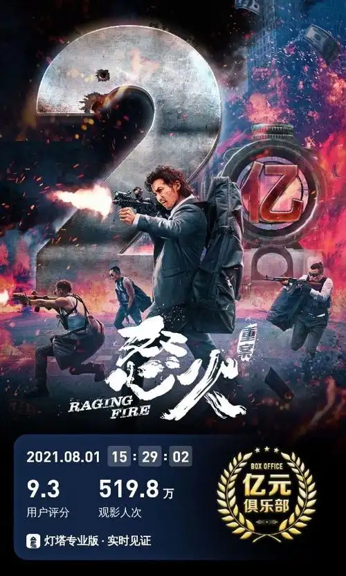 陈木胜遗作怒火重案上映3天票房破2亿豆瓣高分