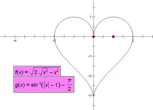 1,笛卡尔的心形线 方程如下