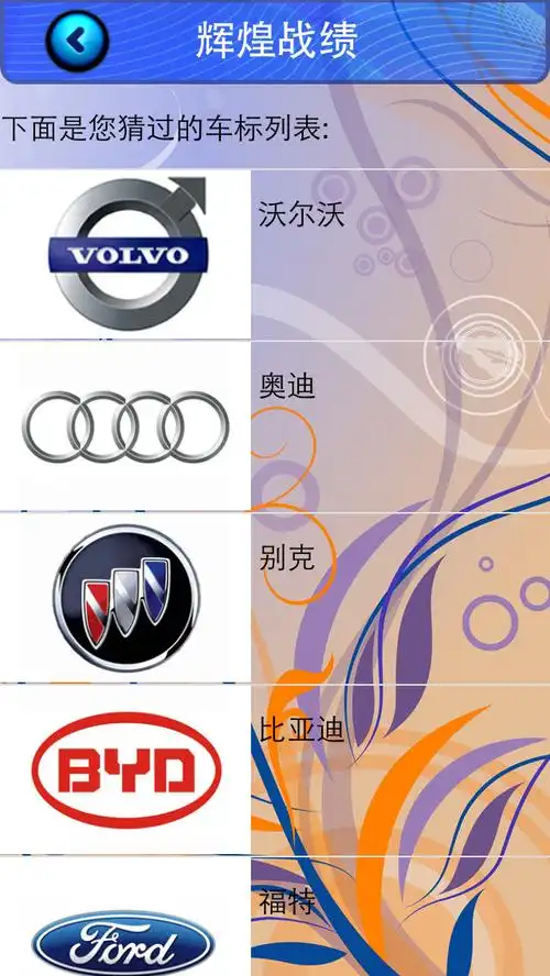 猜车标牛人
