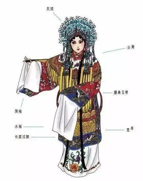 戏剧服装(一文看懂戏曲里的服饰)