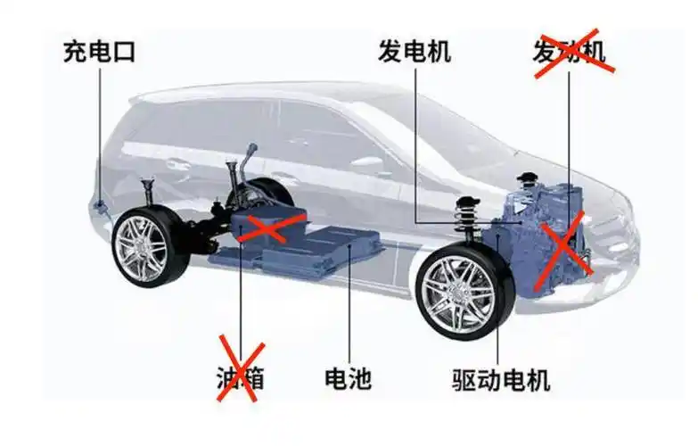 读者投稿|增程式电动车算不算新能源电动车_搜狐汽车_搜狐网