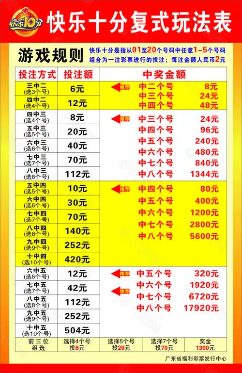 福利彩票快乐十分玩法表