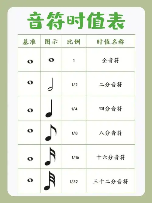 "低音谱号"7199不知道休止符怎么是什么意思7197970基础学