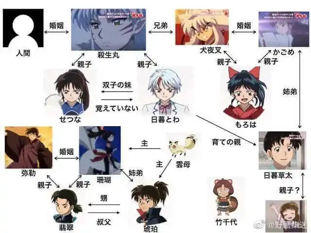 来自野画集迷 - 微博