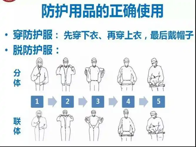 防护用品穿脱方法及注意事项