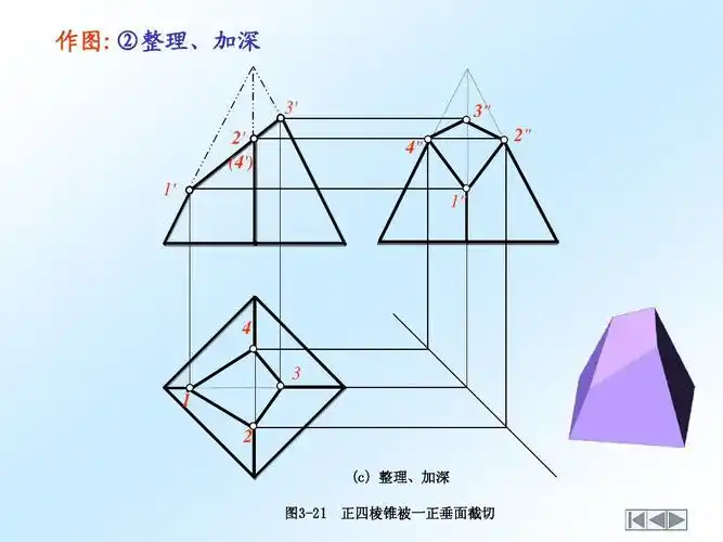 4" 3" 2" 1"       2 (c) 整理,加深 图3-21 正四棱锥被一正垂面截切