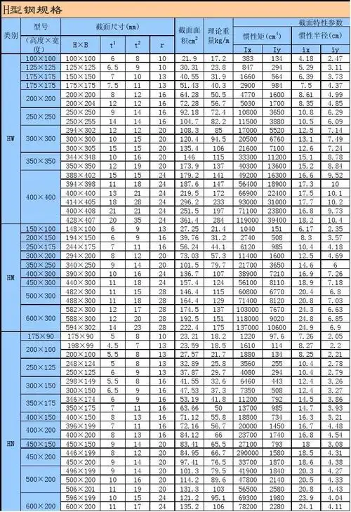 h型钢参数