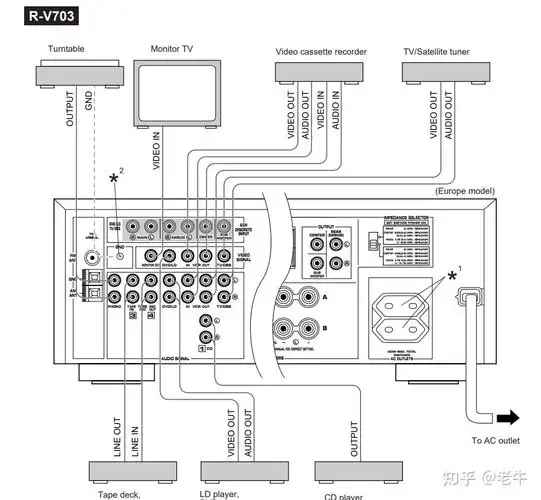 雅马哈rv703怎样连接音响? - 知乎