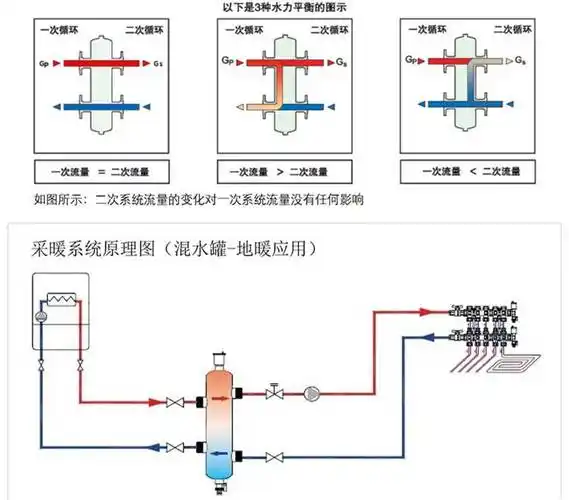 辽源水力分压两进两出循环水混水罐大型供暖耦合罐
