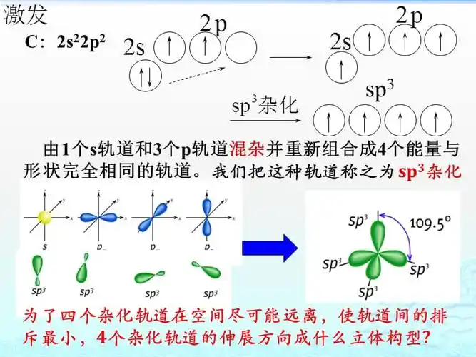 22杂化轨道理论ppt课件