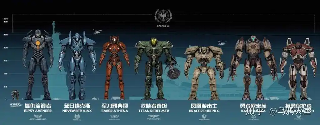 机甲代系,资本寡头,相关解惑:《环太平洋2》世界观补完计划