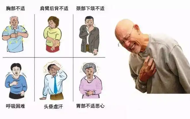 急性心肌梗死|心绞痛|心梗|冠心病_网易订阅