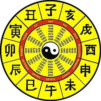 中国,黄道十二宫,黄色,白色背景