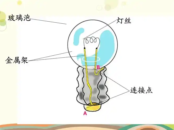小学科学教育科学四年级下册电《点亮小灯泡》ppt.ppt