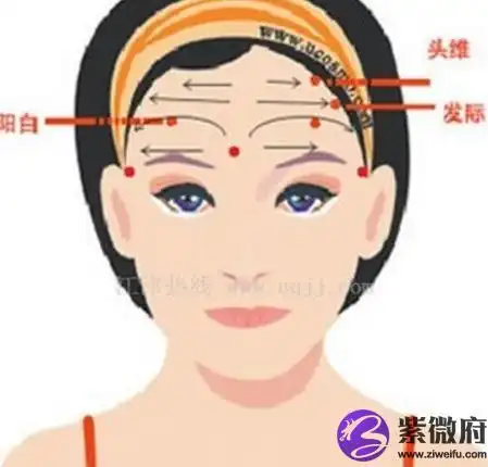 额头凹陷是什么面相