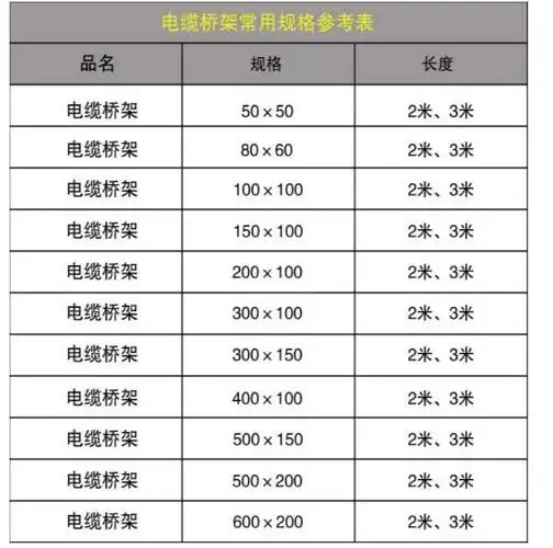 电缆桥架规格型号选用方法