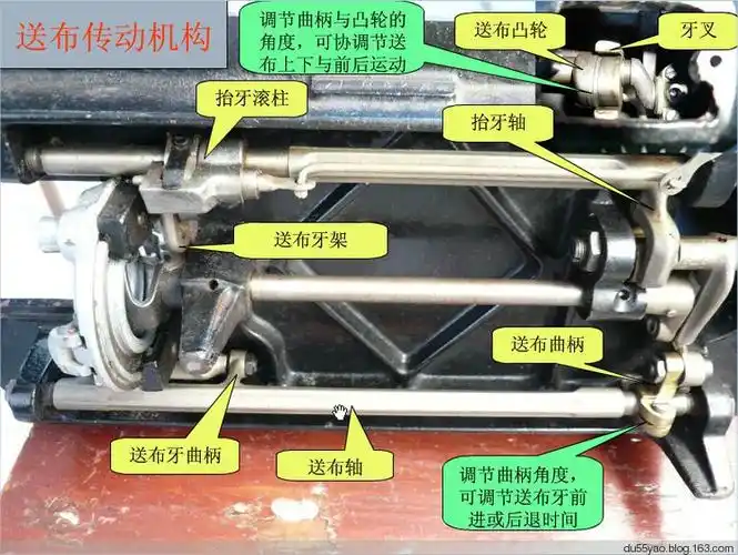 【转载】家用脚踏式缝纫机的机构分析与调试