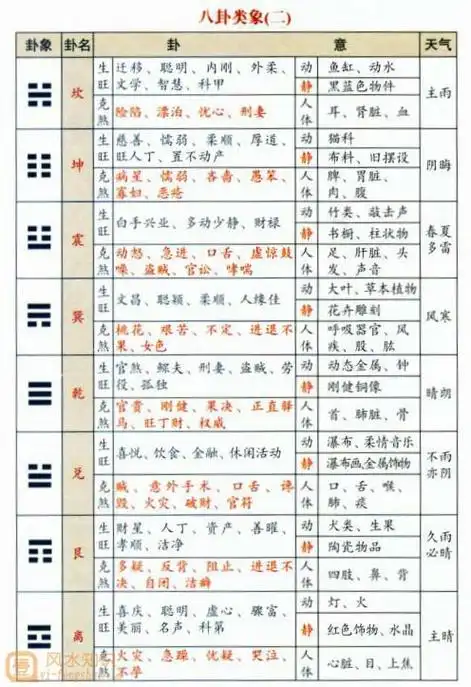 八卦类象图解