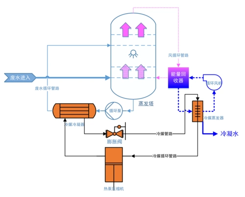 常压低温热泵蒸发器