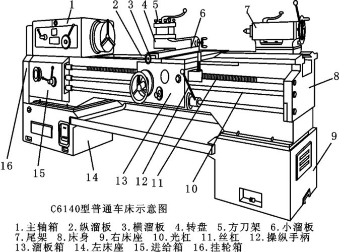 c6140普通车床