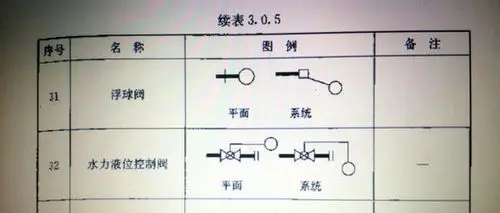 水力浮球阀在图纸上怎么画符号?