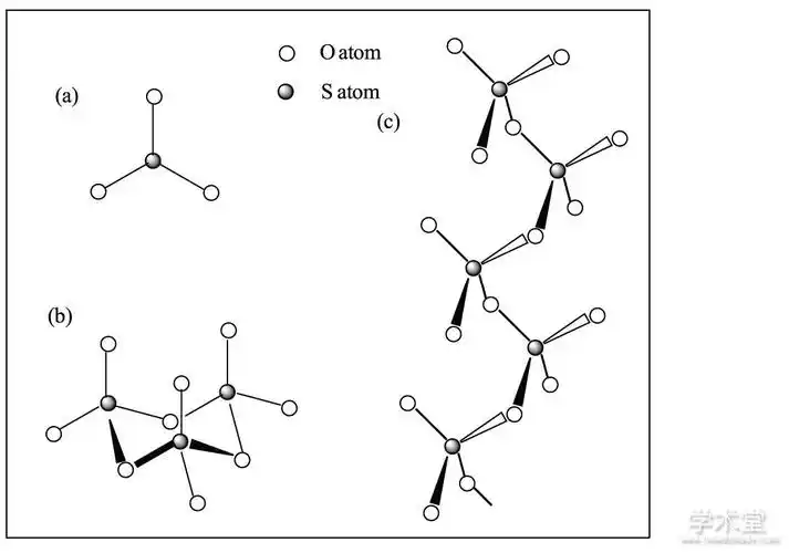 气态和固态三氧化硫的分子构型探究,无机化学论文_学术堂