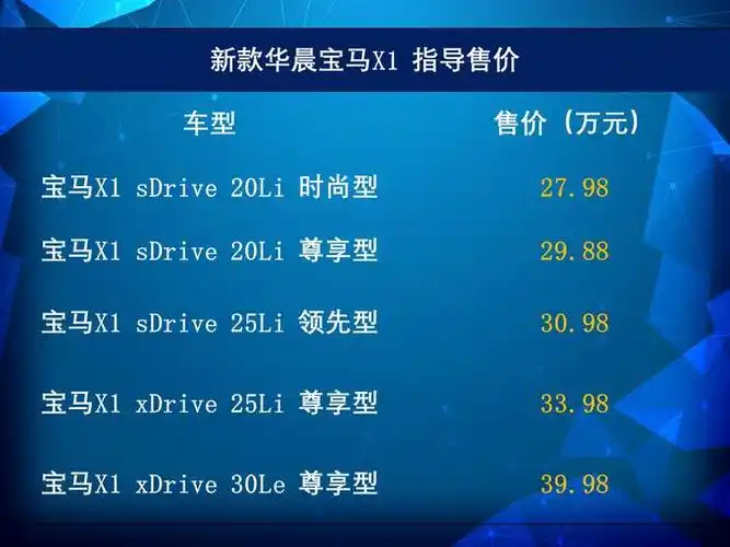 68万起 更易上手的宝马 新款宝马x1/x2车型上市