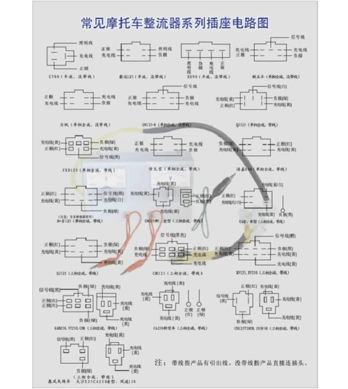 常见摩托车整流器,点火器的插头接线图