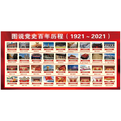 理宣传画挂图海报历史知识宣传栏贴纸odx odx01-08 图说党史百年历程