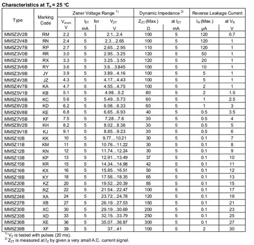 稳压二*管的参数
