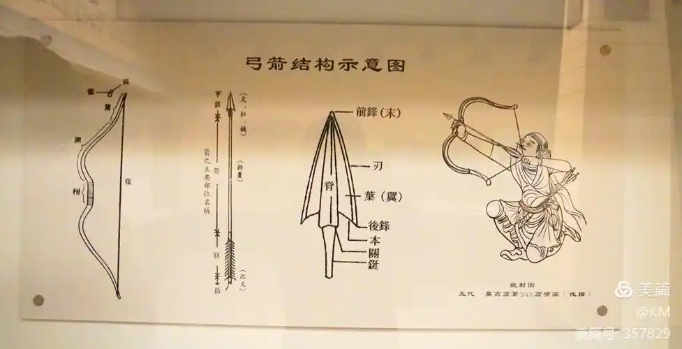 弓箭结构图