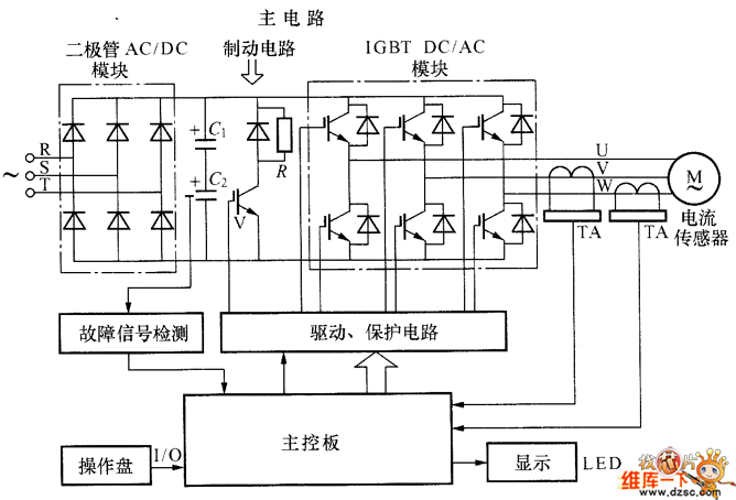典型变频器的原理框图
